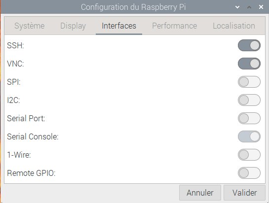 Interface des préférences Interfaces du Raspberry pi
