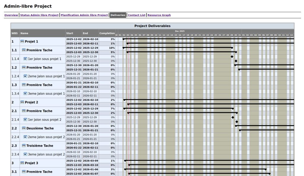 Exemple d'un rapport d'avancement