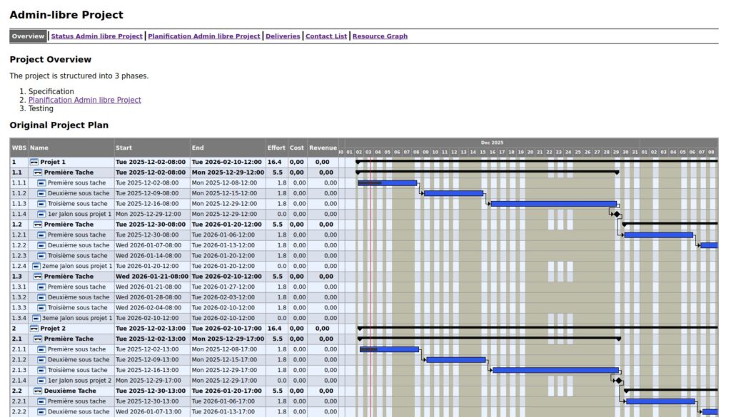 Page principale d'un rapport Taskjuggler