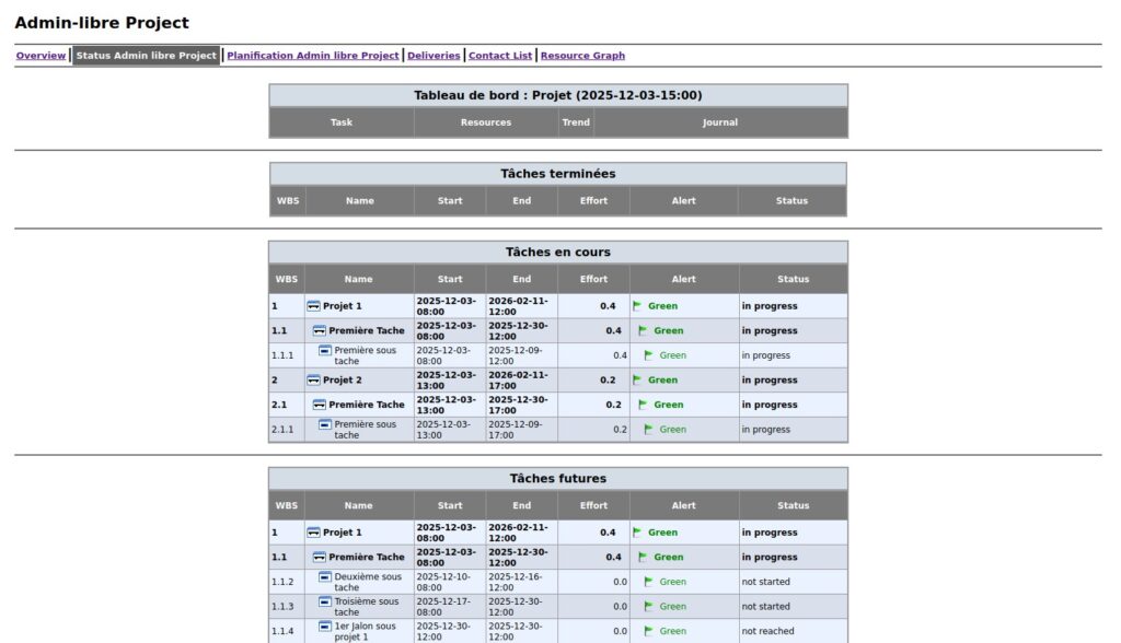 Exemple d'un rapport des tâches